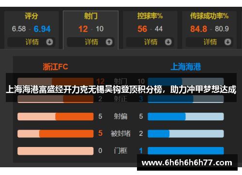 上海海港富盛经开力克无锡吴钩登顶积分榜，助力冲甲梦想达成